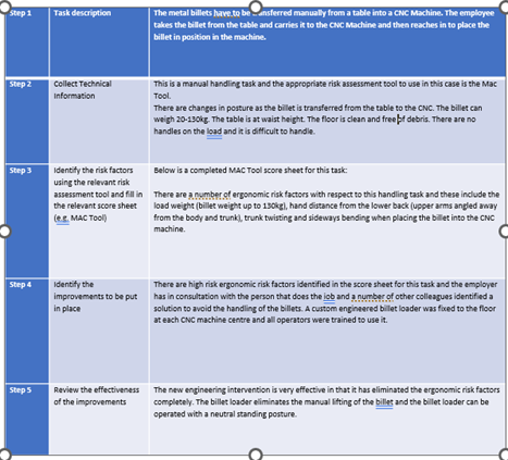 Risk assessment process